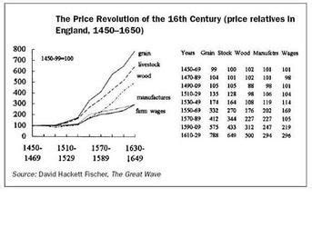 inflationsrechner historisch
